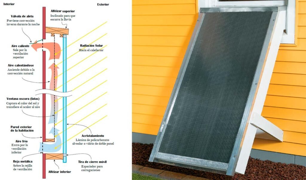 Calefactor Solar Casero esquema