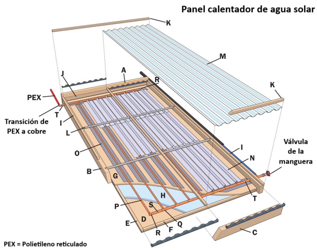 Calentador de agua solar Esquema