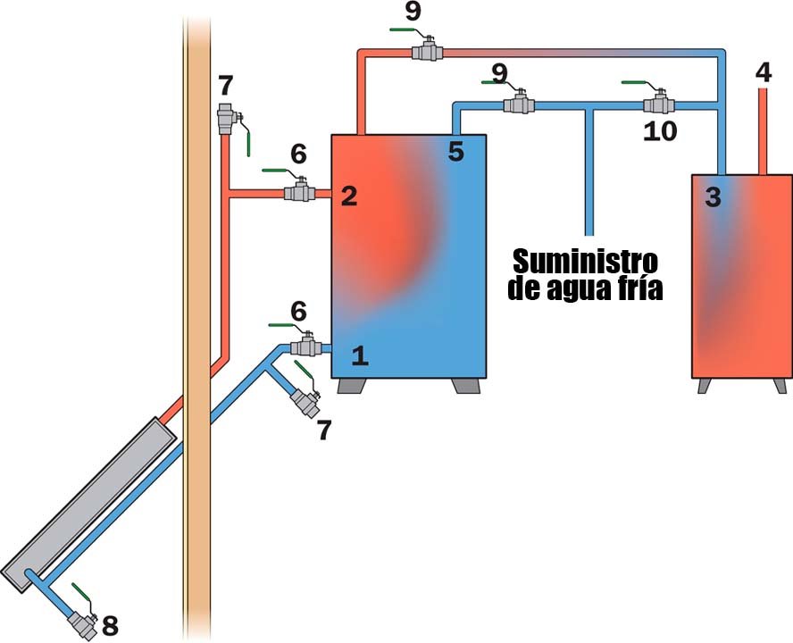 Calentador solar termosifón esquema