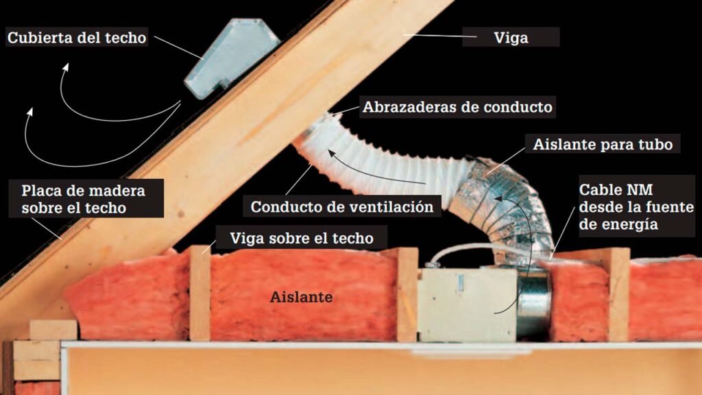 Extractor de aire para baño Esquema