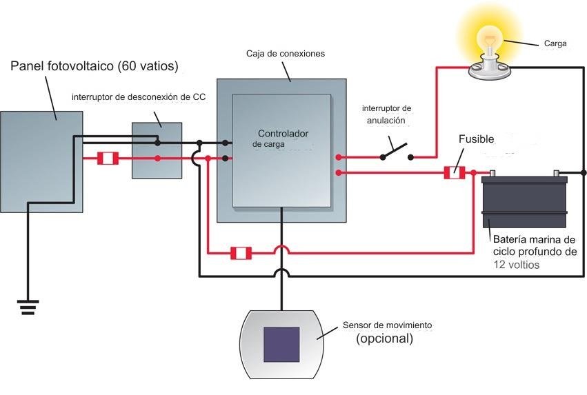 Lámparas solares Esquema