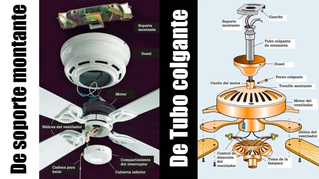 Ventilador de techo Tipos